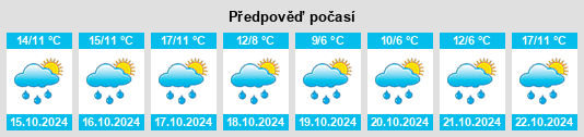 Weather outlook for the place Meßstetten na WeatherSunshine.com