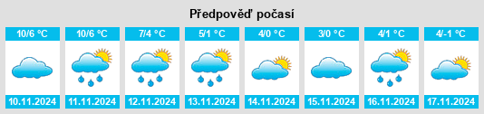 Weather outlook for the place Messinghausen na WeatherSunshine.com