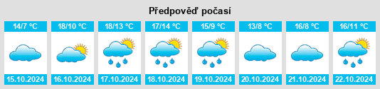 Weather outlook for the place Messerich na WeatherSunshine.com