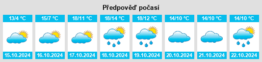 Weather outlook for the place Messenkamp na WeatherSunshine.com