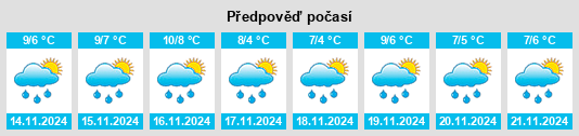 Weather outlook for the place Mescherin na WeatherSunshine.com