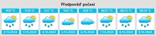 Weather outlook for the place Mersheim na WeatherSunshine.com