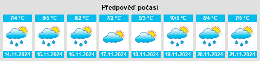 Weather outlook for the place Merschwitz na WeatherSunshine.com