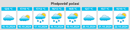 Weather outlook for the place Merlscheid na WeatherSunshine.com