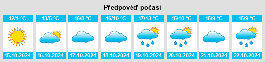 Weather outlook for the place Merkendorf na WeatherSunshine.com