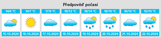 Weather outlook for the place Menz na WeatherSunshine.com