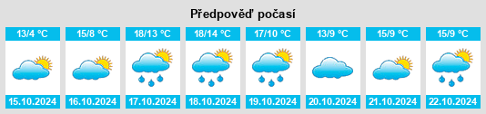 Weather outlook for the place Menslage na WeatherSunshine.com