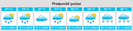 Weather outlook for the place Mennewitz na WeatherSunshine.com