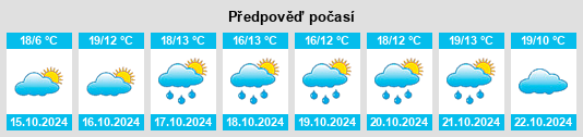 Weather outlook for the place Menhofen na WeatherSunshine.com