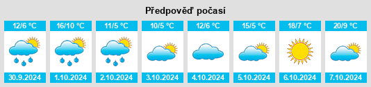 Weather outlook for the place Mengkofen na WeatherSunshine.com