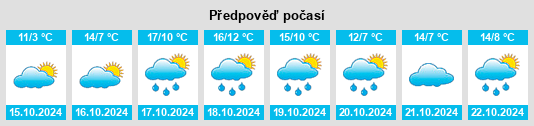 Weather outlook for the place Mengerskirchen na WeatherSunshine.com