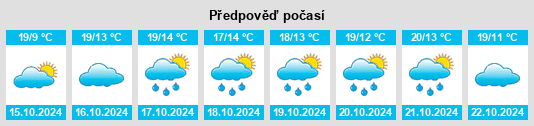 Weather outlook for the place Mengen na WeatherSunshine.com