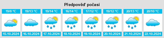 Weather outlook for the place Memmingerberg na WeatherSunshine.com