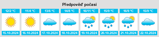 Weather outlook for the place Memmendorf na WeatherSunshine.com