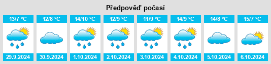 Weather outlook for the place Melz na WeatherSunshine.com