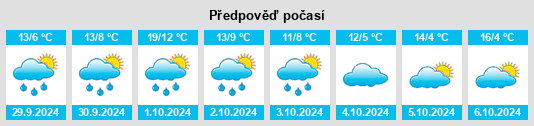 Weather outlook for the place Melsungen na WeatherSunshine.com