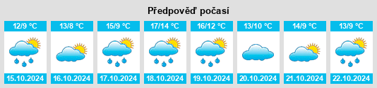 Weather outlook for the place Melsdorf na WeatherSunshine.com