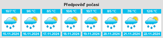 Weather outlook for the place Mellinghausen na WeatherSunshine.com