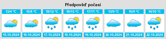 Weather outlook for the place Melle na WeatherSunshine.com