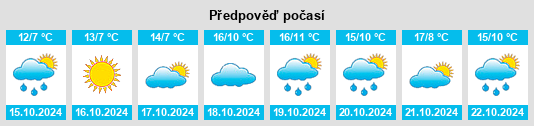 Weather outlook for the place Melchow na WeatherSunshine.com