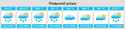 Weather outlook for the place Meisdorf na WeatherSunshine.com