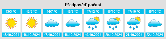 Weather outlook for the place Meinsberg na WeatherSunshine.com