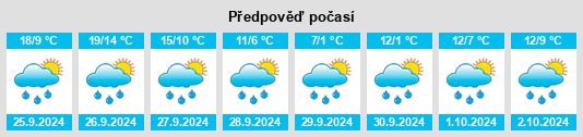 Weather outlook for the place Mehrstetten na WeatherSunshine.com