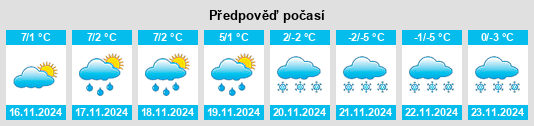 Weather outlook for the place Megesheim na WeatherSunshine.com