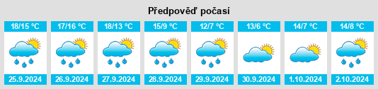 Weather outlook for the place Meesiger na WeatherSunshine.com