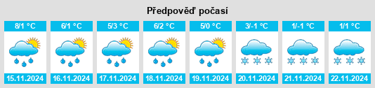 Weather outlook for the place Meerholz na WeatherSunshine.com