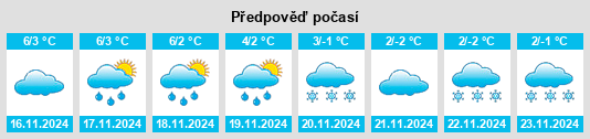 Weather outlook for the place Medewitz na WeatherSunshine.com