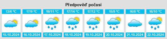 Weather outlook for the place Medenbach na WeatherSunshine.com