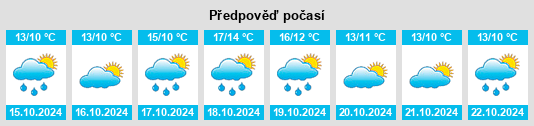 Weather outlook for the place Medelby na WeatherSunshine.com