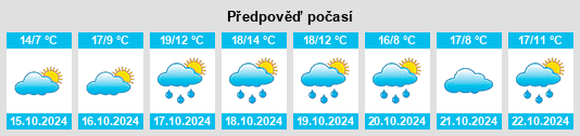 Weather outlook for the place Mechtildshausen na WeatherSunshine.com