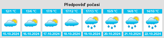 Weather outlook for the place Mechterstädt na WeatherSunshine.com