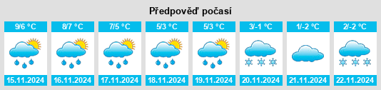 Weather outlook for the place Mechelsdorf na WeatherSunshine.com