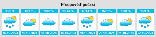 Weather outlook for the place Mechau na WeatherSunshine.com