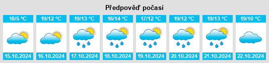 Weather outlook for the place Maxhof na WeatherSunshine.com