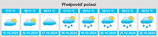 Weather outlook for the place Mauerberg na WeatherSunshine.com