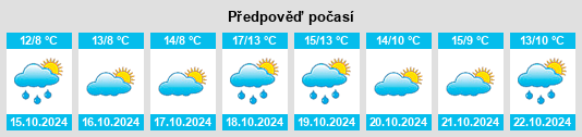 Weather outlook for the place Matersen na WeatherSunshine.com