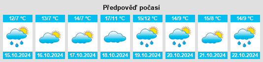 Weather outlook for the place Massow na WeatherSunshine.com