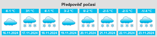 Weather outlook for the place Marktschorgast na WeatherSunshine.com