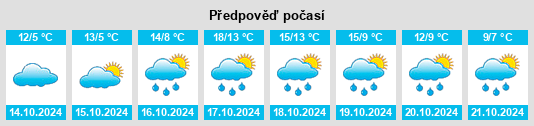 Weather outlook for the place Lutter am Barenberge na WeatherSunshine.com