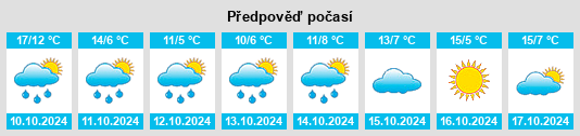 Weather outlook for the place Luthe na WeatherSunshine.com