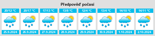 Weather outlook for the place Lustadt na WeatherSunshine.com