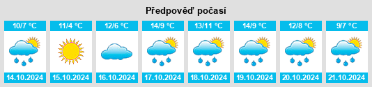 Weather outlook for the place Lupendorf na WeatherSunshine.com