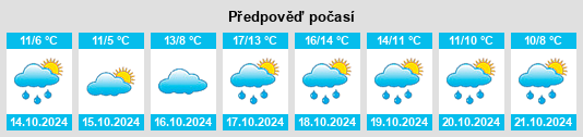 Weather outlook for the place Lundenberg na WeatherSunshine.com