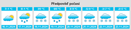 Weather outlook for the place Luisenfels na WeatherSunshine.com