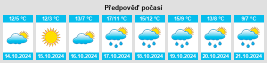 Weather outlook for the place Lüge na WeatherSunshine.com