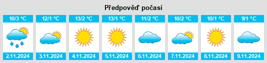 Weather outlook for the place Luderbach na WeatherSunshine.com